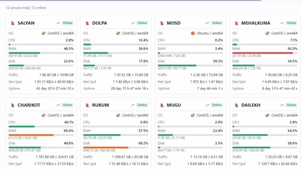 Server Monitoring Dashboard